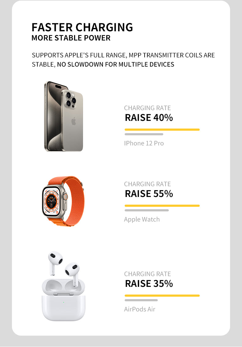3-in-1 Foldable Wireless Charger – Fast Charge for All Your Devices