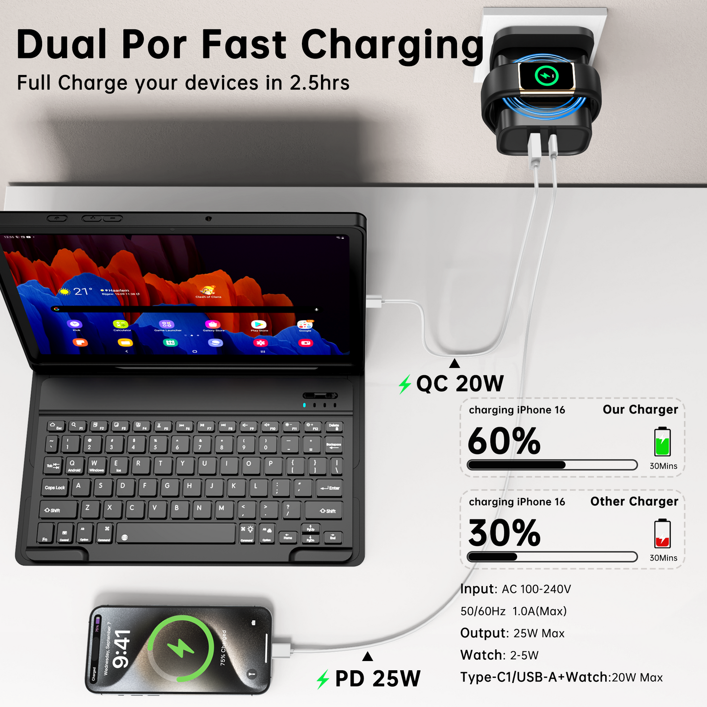 Universal 3-in-1 Charger – Fast USB, Type-C & Wireless for Smartwatch Dewell X